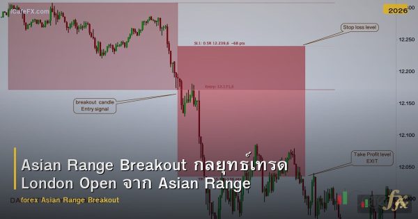 Asian Range Breakout กลยุทธ์เทรด London Open จาก Asian Range Forex