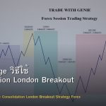 Asian Range วิธีใช้ Consolidation London Breakout Strategy Forex