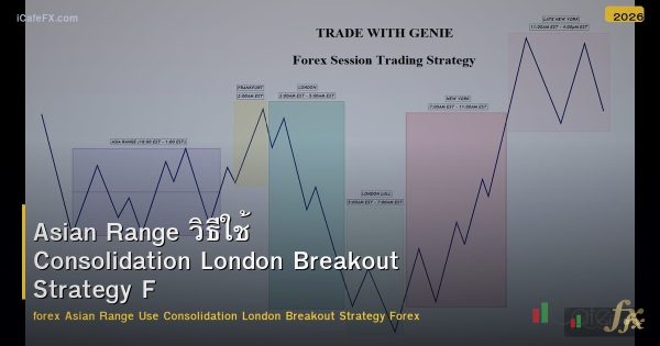 Asian Range วิธีใช้ Consolidation London Breakout Strategy Forex