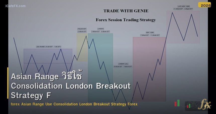 Asian Range วิธีใช้ Consolidation London Breakout Strategy Forex