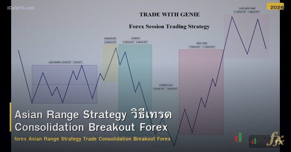 Asian Range Strategy วิธีเทรด Consolidation Breakout Forex