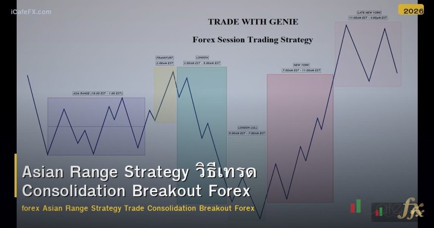 Asian Range Strategy วิธีเทรด Consolidation Breakout Forex