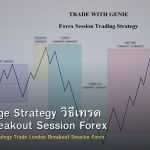 Asian Range Strategy วิธีเทรด London Breakout Session Forex