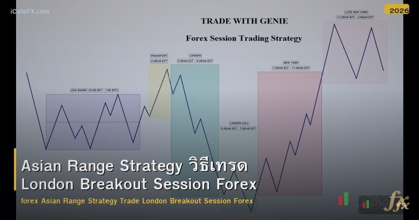 Asian Range Strategy วิธีเทรด London Breakout Session Forex
