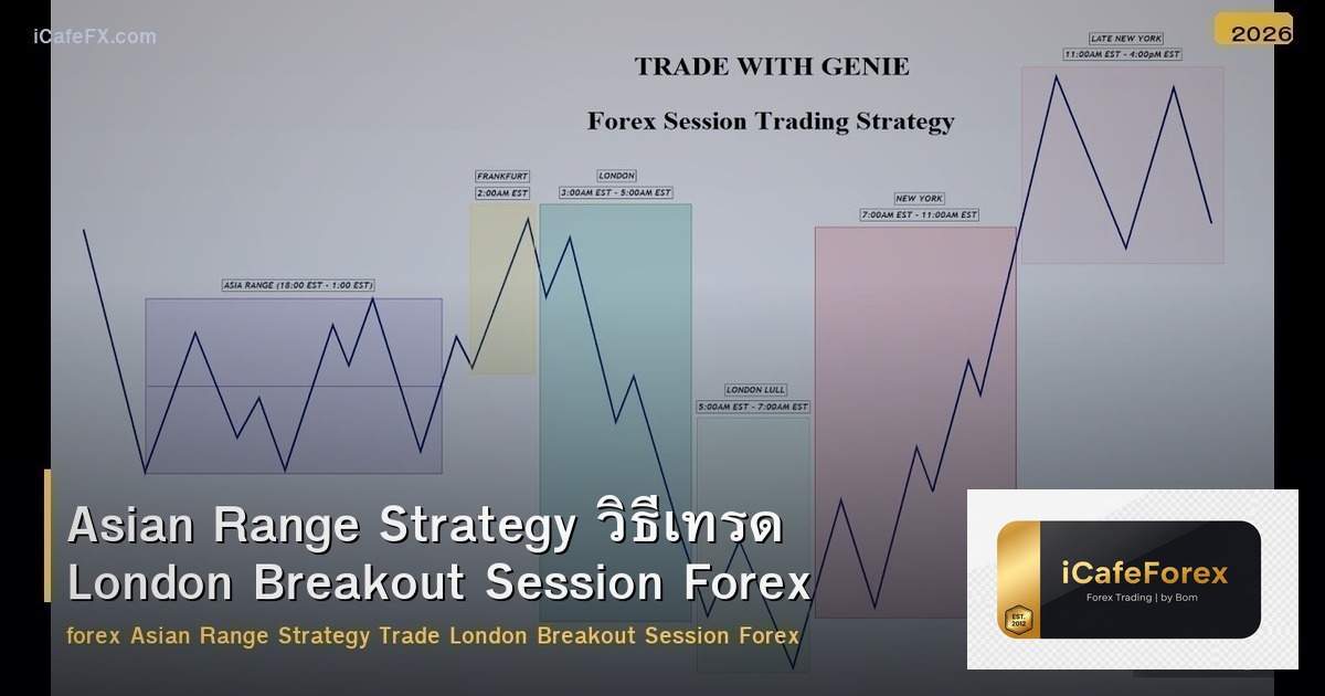 Asian Range Strategy วิธีเทรด London Breakout Session Forex