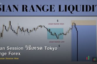 Asian Session วิธีเทรด Tokyo Range Forex