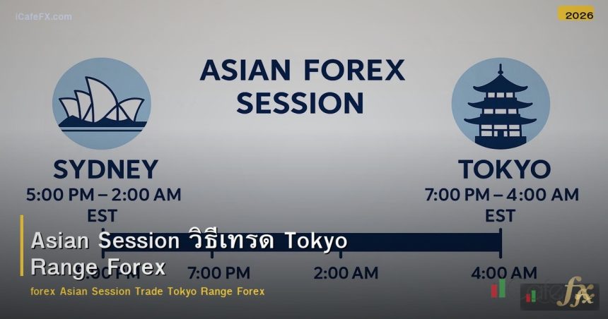 Asian Session วิธีเทรด Tokyo Range Forex