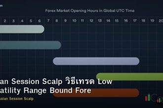 Asian Session Scalp วิธีเทรด Low Volatility Range Bound Forex