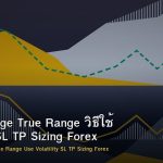 ATR Average True Range วิธีใช้ Volatility SL TP Sizing Forex