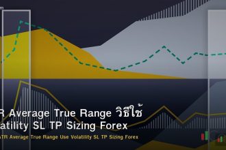 ATR Average True Range วิธีใช้ Volatility SL TP Sizing Forex