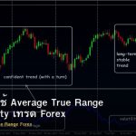 ATR คู่มือใช้ Average True Range วัด Volatility เทรด Forex