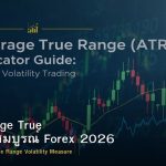 ATR Average True คู่มือฉบับสมบูรณ์ Forex 2026