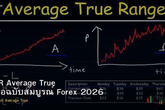 ATR Average True คู่มือฉบับสมบูรณ์ Forex 2026