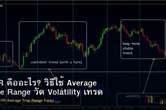 ATR คืออะไร? วิธีใช้ Average True Range วัด Volatility เทรด Forex