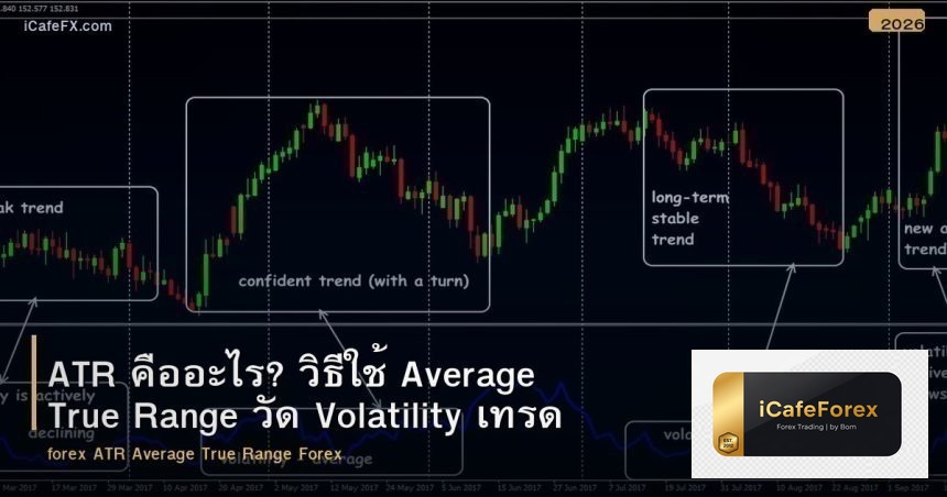 ATR คืออะไร? วิธีใช้ Average True Range วัด Volatility เทรด Forex