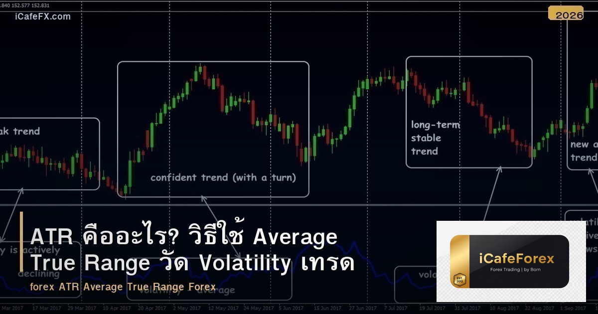 ATR คืออะไร? วิธีใช้ Average True Range วัด Volatility เทรด Forex