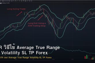 ATR วิธีใช้ Average True Range วัด Volatility SL TP Forex