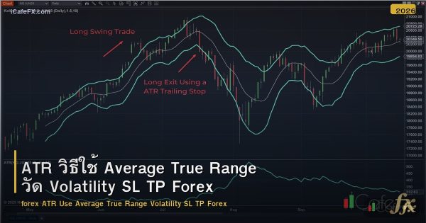 ATR วิธีใช้ Average True Range วัด Volatility SL TP Forex
