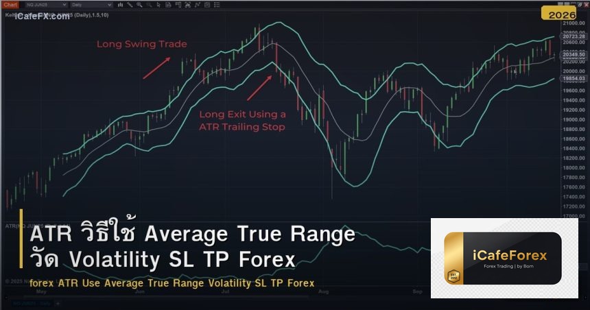 ATR วิธีใช้ Average True Range วัด Volatility SL TP Forex