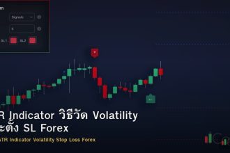 ATR Indicator วิธีวัด Volatility และตั้ง SL Forex