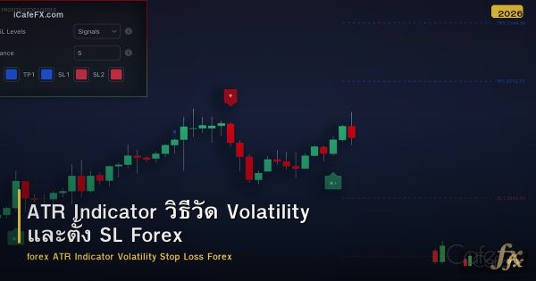 ATR Indicator วิธีวัด Volatility และตั้ง SL Forex