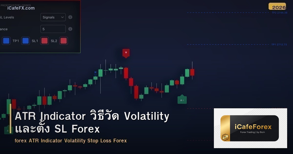 ATR Indicator วิธีวัด Volatility และตั้ง SL Forex