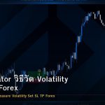 ATR Indicator วิธีวัด Volatility ตั้ง SL TP Forex