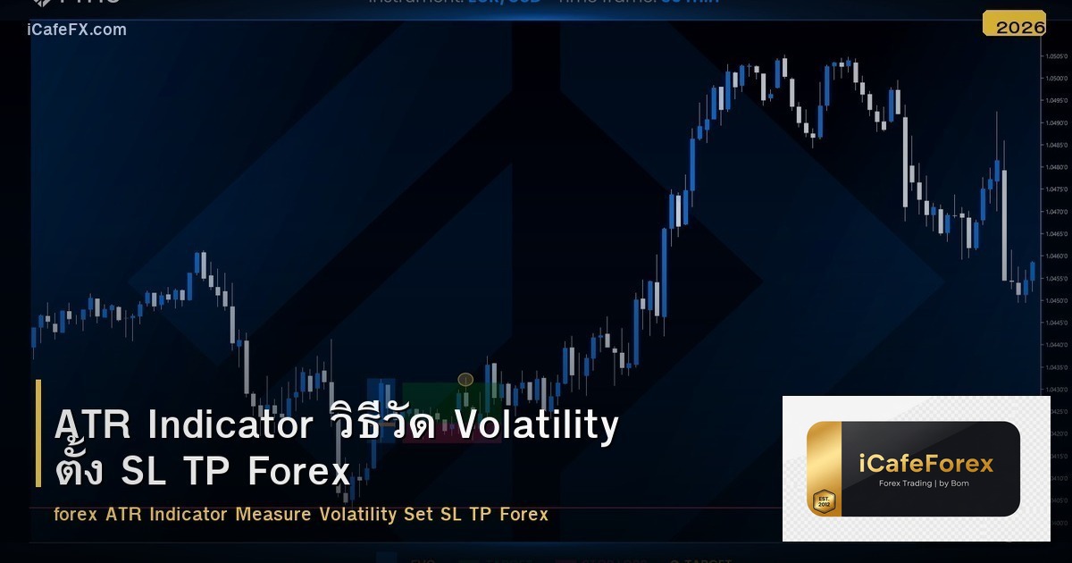 ATR Indicator วิธีวัด Volatility ตั้ง SL TP Forex