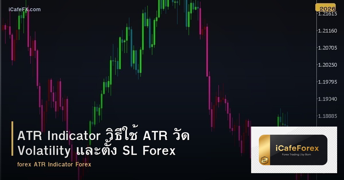 ATR Indicator วิธีใช้ ATR วัด Volatility และตั้ง SL Forex