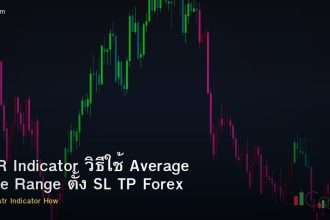 ATR Indicator วิธีใช้ Average True Range ตั้ง SL TP Forex