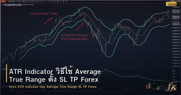 ATR Indicator วิธีใช้ Average True Range ตั้ง SL TP Forex
