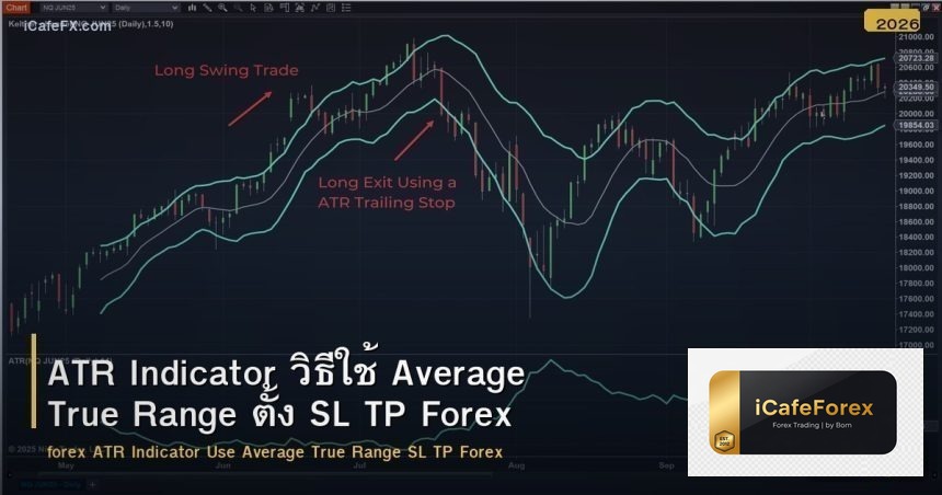 ATR Indicator วิธีใช้ Average True Range ตั้ง SL TP Forex