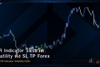 ATR Indicator วิธีใช้วัด Volatility ตั้ง SL TP Forex