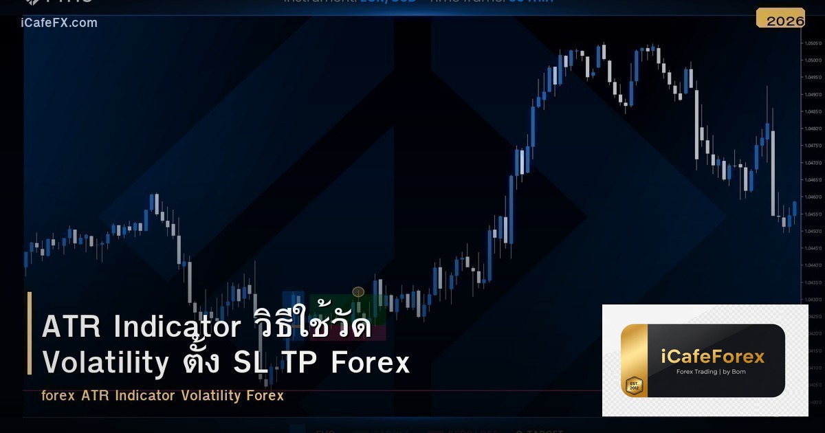ATR Indicator วิธีใช้วัด Volatility ตั้ง SL TP Forex