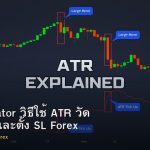ATR Indicator วิธีใช้ ATR วัด Volatility และตั้ง SL Forex