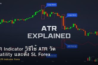 ATR Indicator วิธีใช้ ATR วัด Volatility และตั้ง SL Forex