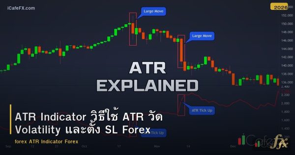 ATR Indicator วิธีใช้ ATR วัด Volatility และตั้ง SL Forex