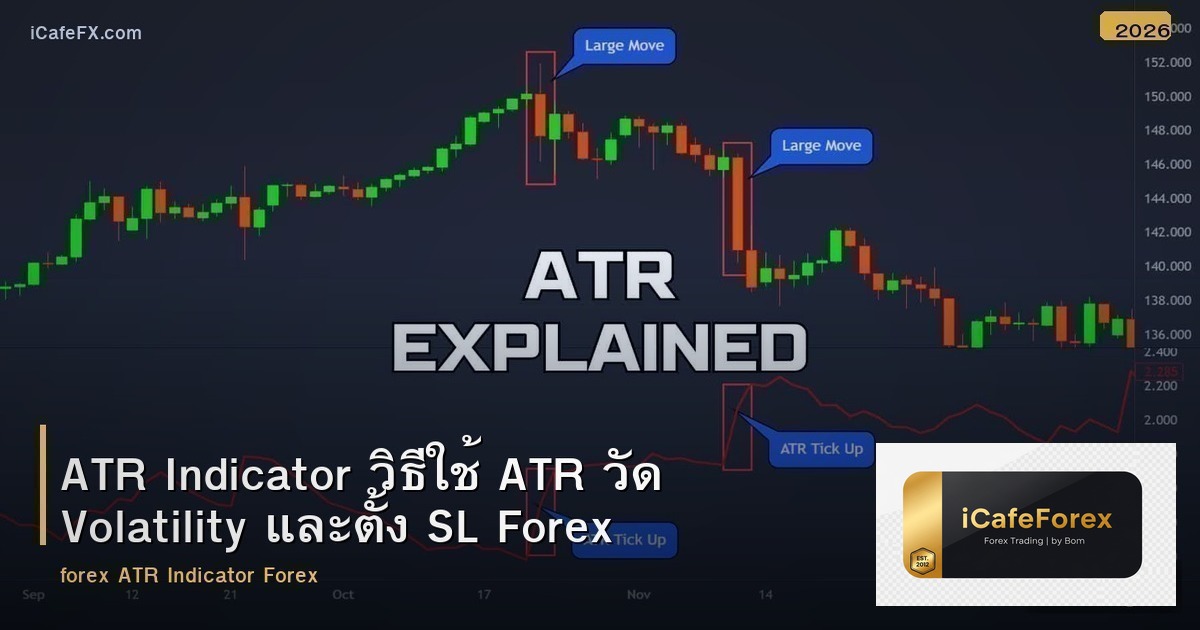 ATR Indicator วิธีใช้ ATR วัด Volatility และตั้ง SL Forex