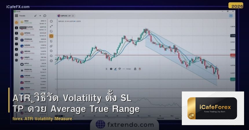 ATR วิธีวัด Volatility ตั้ง SL TP ด้วย Average True Range