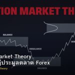 Auction Market Theory หลักทฤษฎีประมูลตลาด Forex