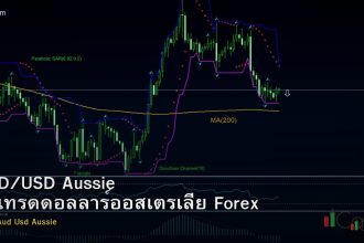 AUD/USD Aussie วิธีเทรดดอลลาร์ออสเตรเลีย Forex
