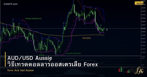 AUD/USD Aussie วิธีเทรดดอลลาร์ออสเตรเลีย Forex