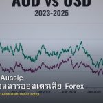 AUD/USD Aussie วิธีเทรดดอลลาร์ออสเตรเลีย Forex