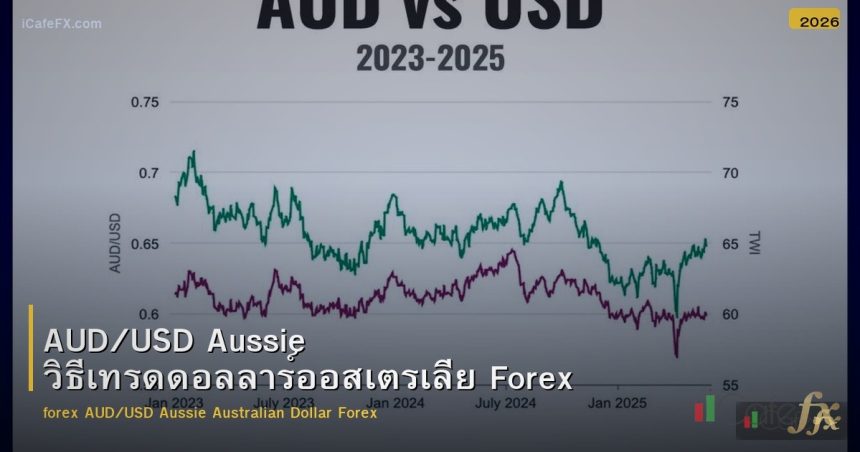 AUD/USD Aussie วิธีเทรดดอลลาร์ออสเตรเลีย Forex
