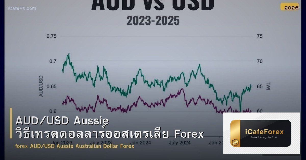 AUD/USD Aussie วิธีเทรดดอลลาร์ออสเตรเลีย Forex