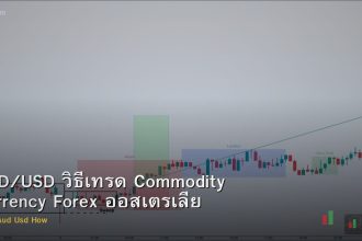 AUD/USD วิธีเทรด Commodity Currency Forex ออสเตรเลีย