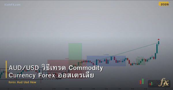 AUD/USD วิธีเทรด Commodity Currency Forex ออสเตรเลีย