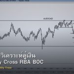 AUD/CAD วิเคราะห์คู่เงิน Commodity Cross RBA BOC