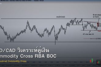 AUD/CAD วิเคราะห์คู่เงิน Commodity Cross RBA BOC