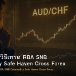 AUD/CHF วิธีเทรด RBA SNB Commodity Safe Haven Cross Forex